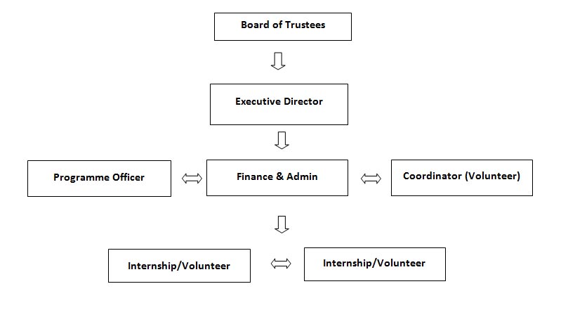 organisational-chart
